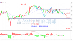 领峰环球金银评论：拜登方案遭两院质疑，耶伦登场负责协助推进