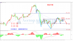 领峰环球金银评论：消息面缺乏刺激 金价宽幅震荡