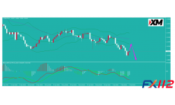 澳联储按兵不动 非美继续走低