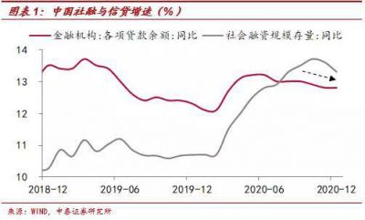 李迅雷：流动性拐点无需过虑 兼谈中美宽松模式的差异