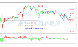 领峰环球金银评论：美联储宽松立场不变，力挺经济直到复苏