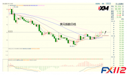 美元依然震荡偏多，美日多头警惕冲高回落