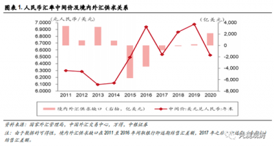 管涛：当前人民币升值压力是来自热钱流入吗？