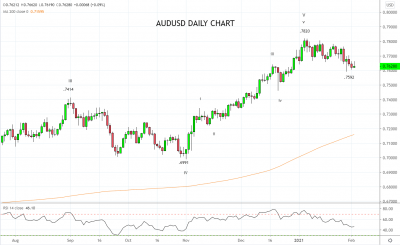澳元/美元：澳联储果断出击，会议纪要鸽派