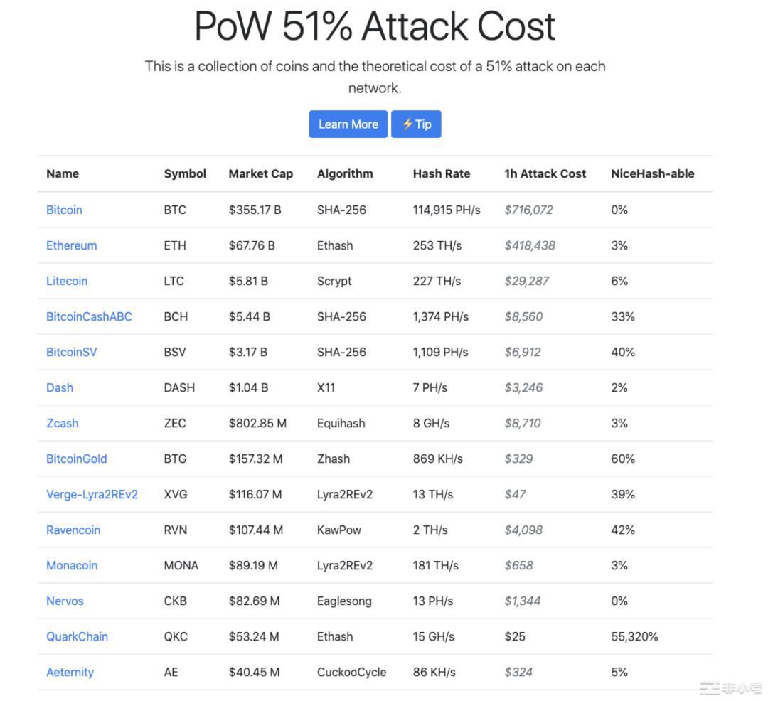 2020链上安全报告：DeFi攻击60逾起，损失超2.5亿美元