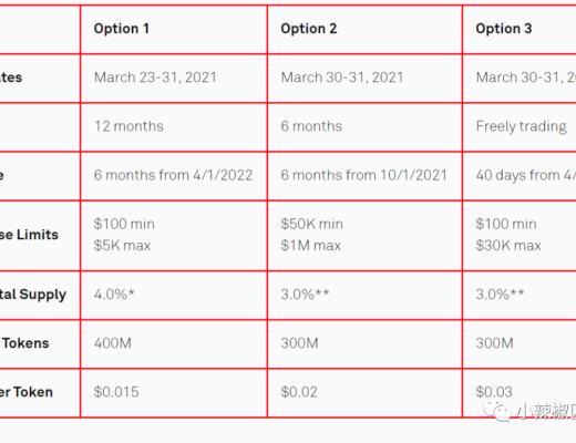 Casper代币最全Coinlist公募细则