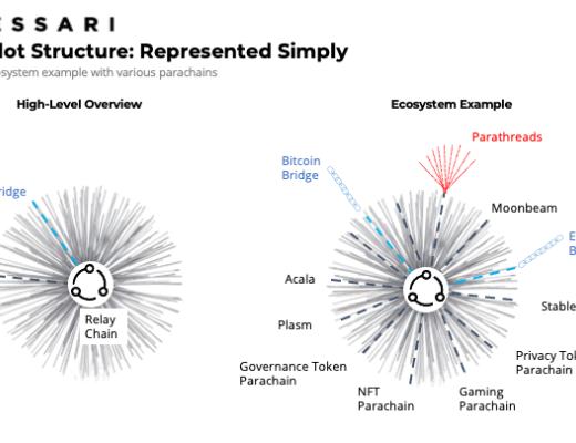 金色观察｜潜在波卡平行链和对应的以太坊DeFi应用