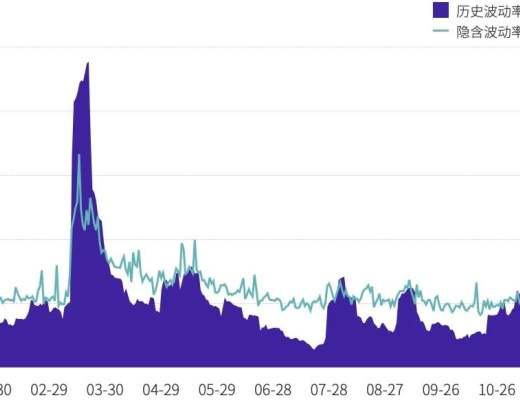 TokenInsight：2020年度数字资产期权交易行业研究报告