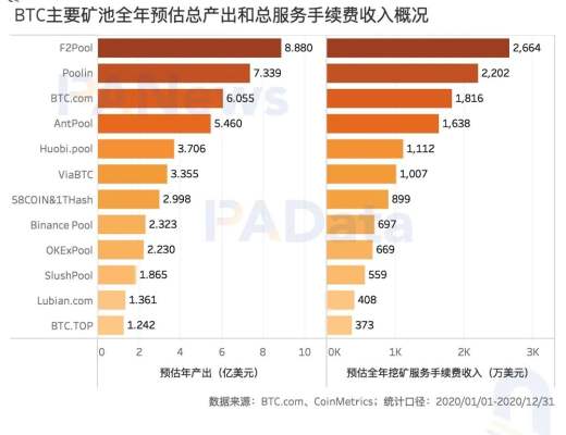 矿业2020:两大矿业总规模约76亿美元 8家矿池预计营收过千万