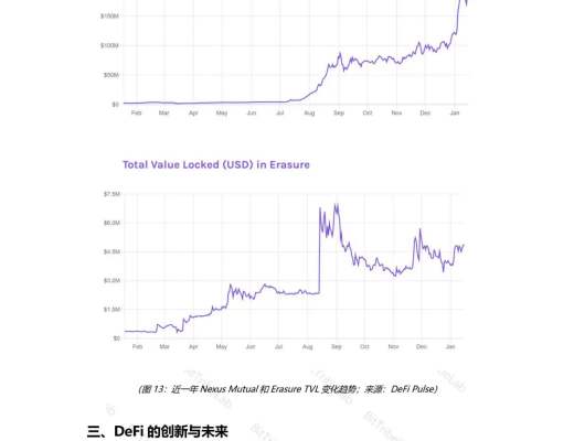 2020年度DeFi行业分析报告发布：从疯狂到理性