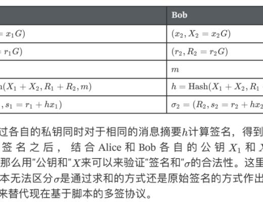 一种基于 Schnoor 算法的多签方案以及钱包架构