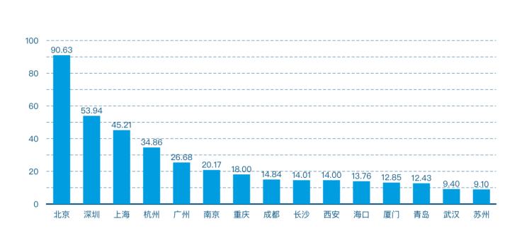 首发 | 2020年第四季度中国城市区块链综合指数报告