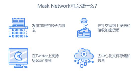觅新｜Mask Network：一个帮助用户从Web 2.0无缝过渡到Web 3.0的门户