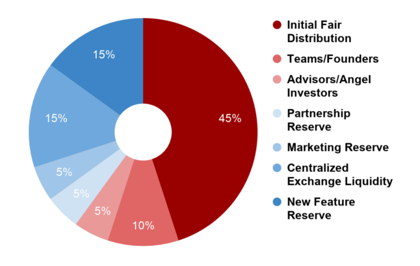 想做APY最高的DeFi协议 SUPREME Finance推出的HYPE是如何构建的？