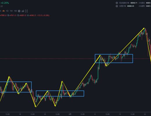 2.26 等待下降笔的完成 是否走中枢离开 都有一次好的多单机会
