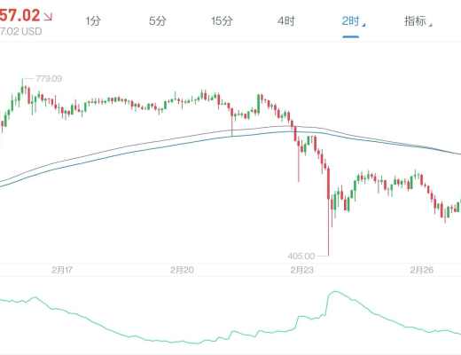1.9万亿放水在路上,牛市基本面不变!等待和机构抢筹码!2月28日老俞区块链