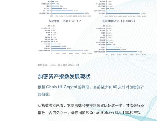 金色×仟峰资本 | 研报:加密货币指数投资报告