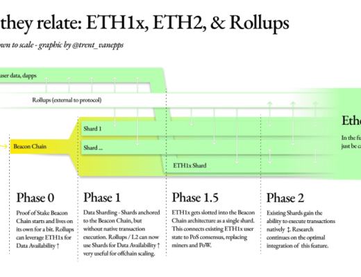 当前市场下 30系列显卡挖矿投资收益情况