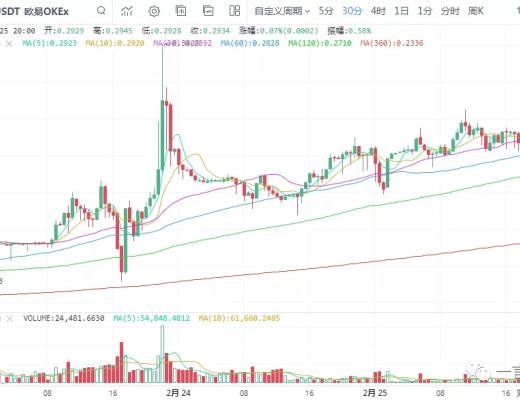 一凡谈币：市场主旋律是什么？(20210225行情分析)