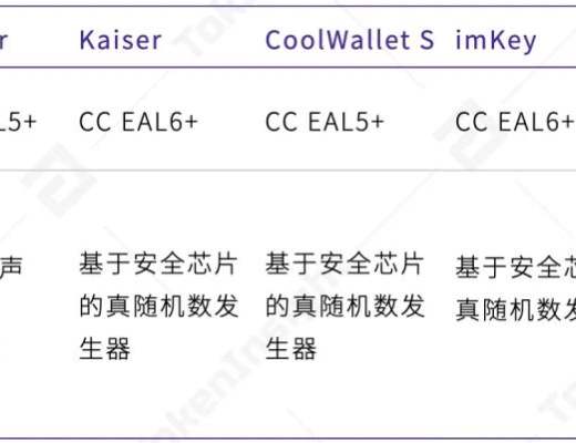 2020年度数字钱包行业研究报告：方便DeFi交易、支持多公链
