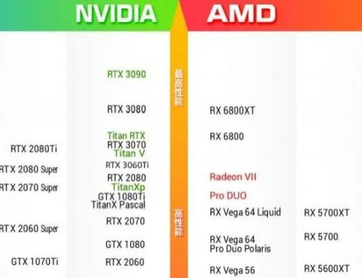 当前市场下 30系列显卡挖矿投资收益情况