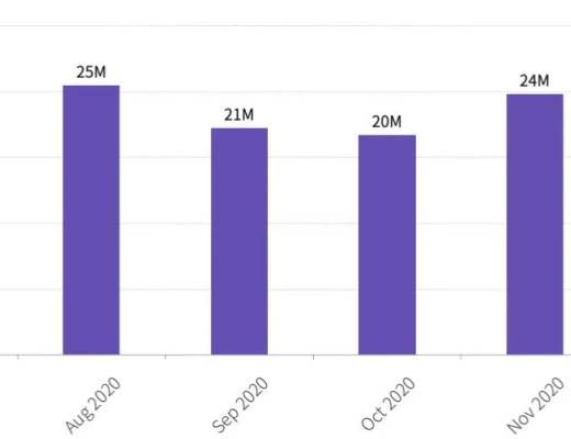 2020年度数字钱包行业研究报告：方便DeFi交易、支持多公链