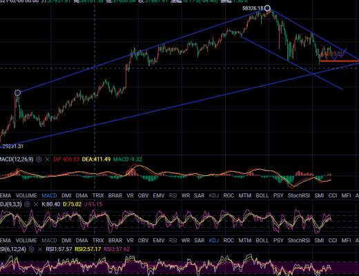 丁君羡：比特币短线冷静期 以太坊大有可期