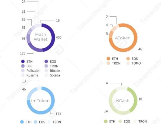 2020年度数字钱包行业研究报告：方便DeFi交易、支持多公链