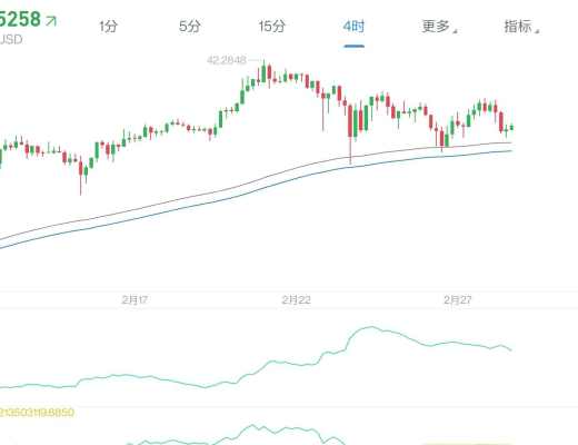 1.9万亿放水在路上,牛市基本面不变!等待和机构抢筹码!2月28日老俞区块链