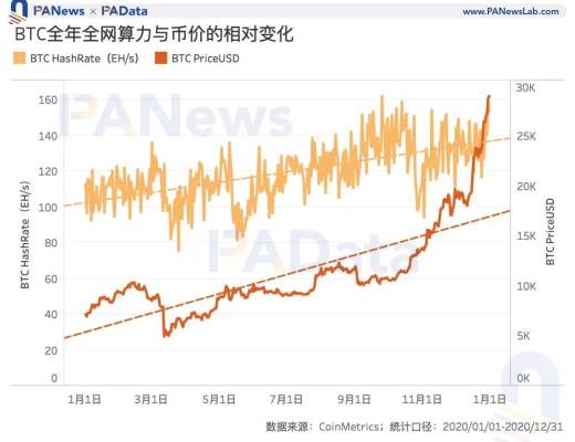 矿业2020:两大矿业总规模约76亿美元 8家矿池预计营收过千万
