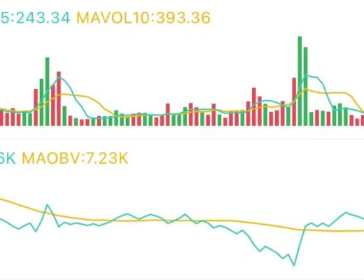 2.27午间行情：区间下沿需要重点关注的位置