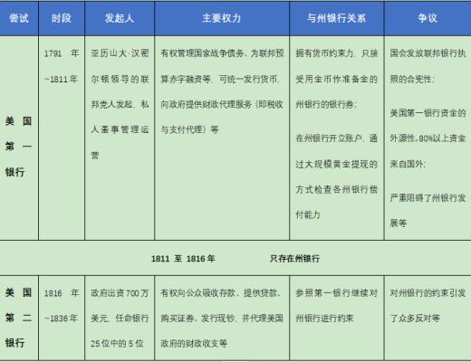 首发 | 欧易OKEx Research:从货币演化历程看数字货币未来发展
