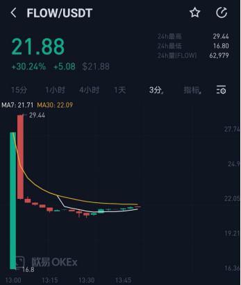 龙头公链Flow登陆欧易OKEx 能否再造下一波财富密码