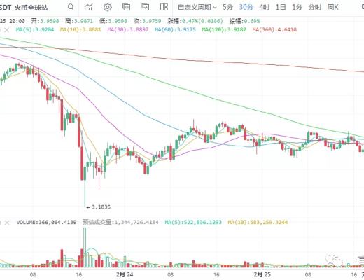 一凡谈币：市场主旋律是什么？(20210225行情分析)