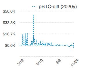 首发 | 火币DeFi实验室:以太坊生态资产为什么需要跨链流动性?