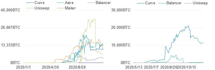 首发 | 火币DeFi实验室:以太坊生态资产为什么需要跨链流动性?