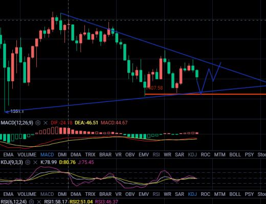 丁君羡：比特币短线冷静期 以太坊大有可期