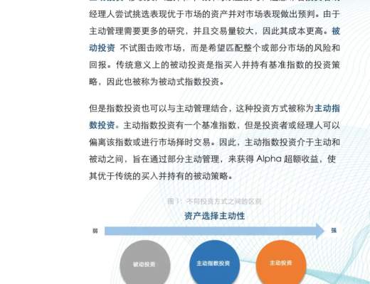 金色×仟峰资本 | 研报:加密货币指数投资报告