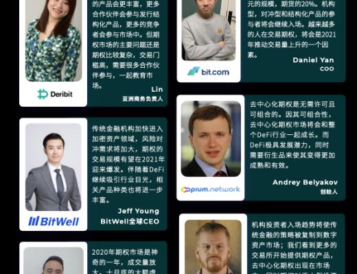 TokenInsight：2020年度数字资产期权交易行业研究报告