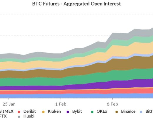 火币行情分析周报：USDT持续增发 但溢价率由正转负