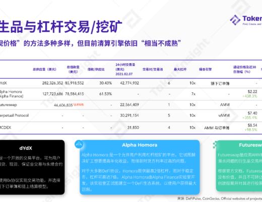 2020 DeFi 行业年度报告