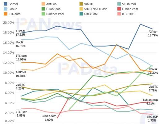 矿业2020:两大矿业总规模约76亿美元 8家矿池预计营收过千万