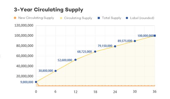 觅新｜Mask Network：一个帮助用户从Web 2.0无缝过渡到Web 3.0的门户