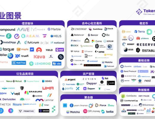 2020 DeFi 行业年度报告
