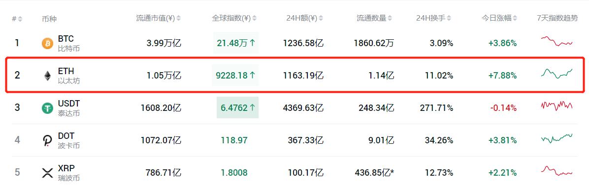 当前市场下 30系列显卡挖矿投资收益情况