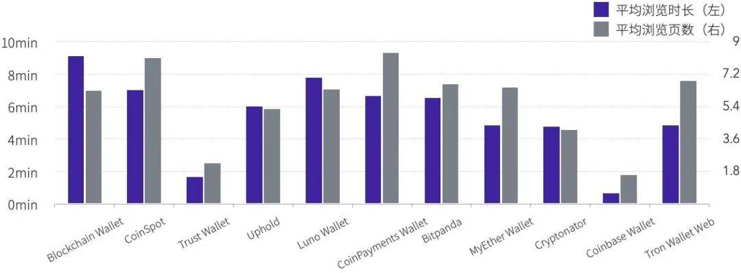 2020年度数字钱包行业研究报告：方便DeFi交易、支持多公链