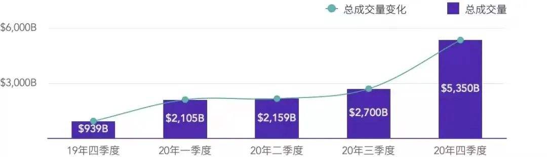 交易所、DeFi、钱包在2020年都经历了什么