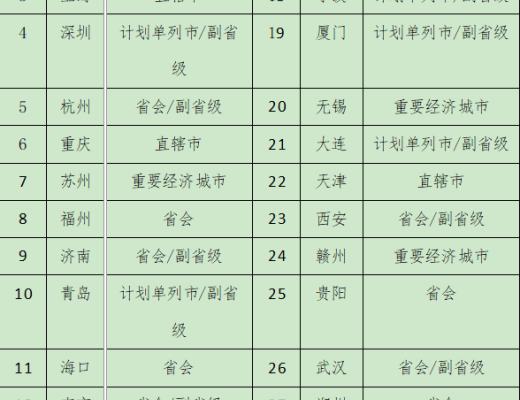 首发 | 2020年第四季度中国城市区块链综合指数报告