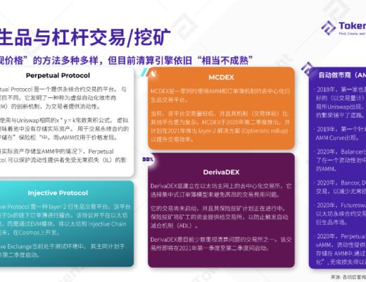 2020 DeFi 行业年度报告