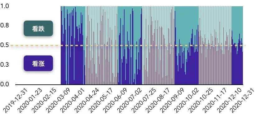 TokenInsight：2020年度数字资产期权交易行业研究报告